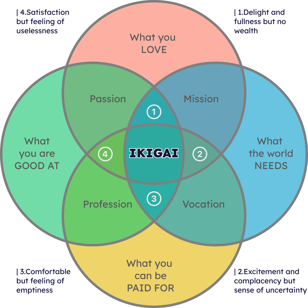 ikigai