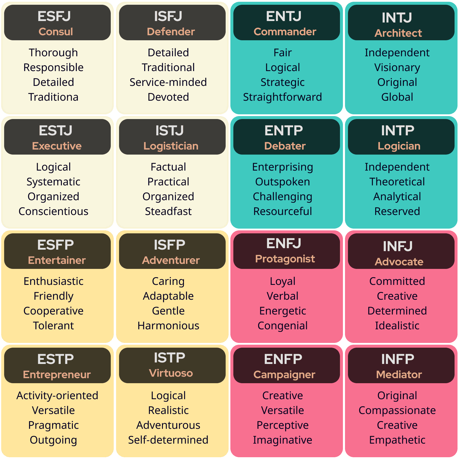 mbti