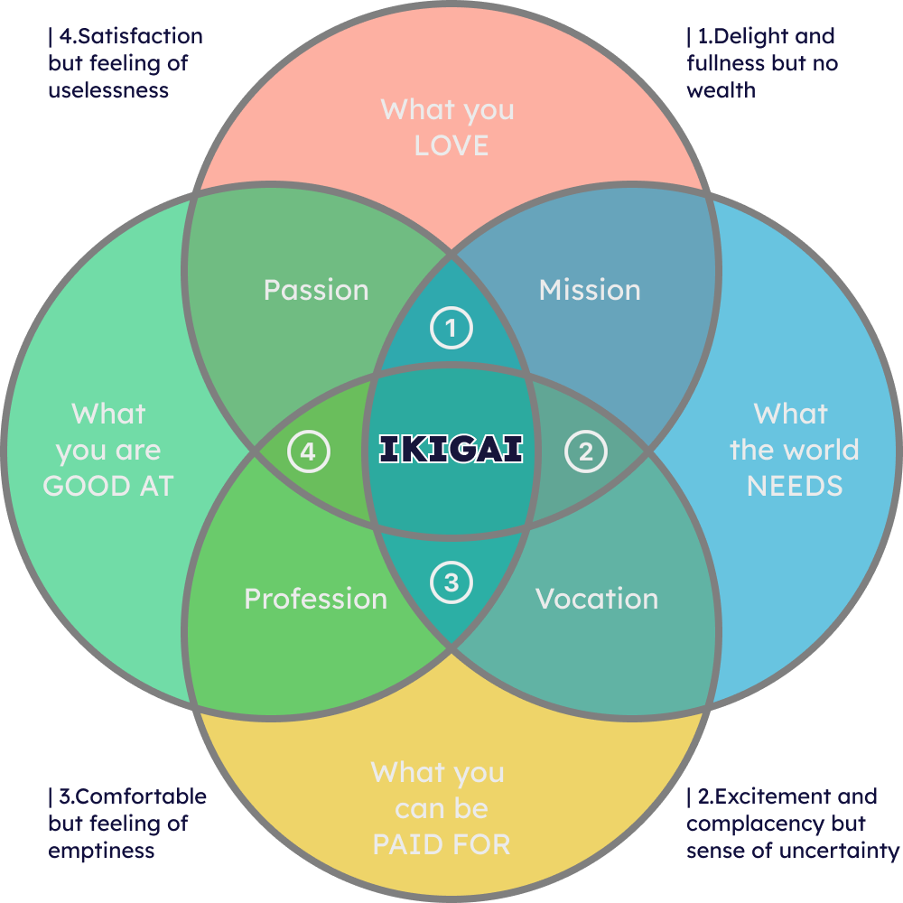 ikigai