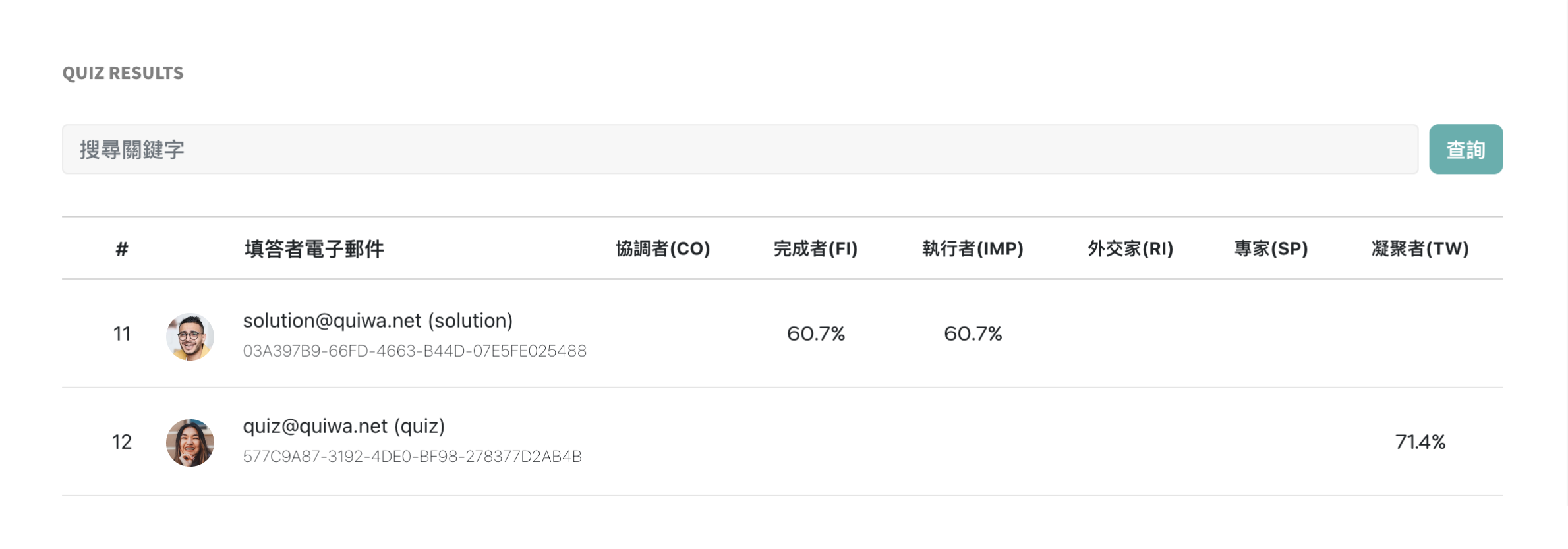 管理測驗結果