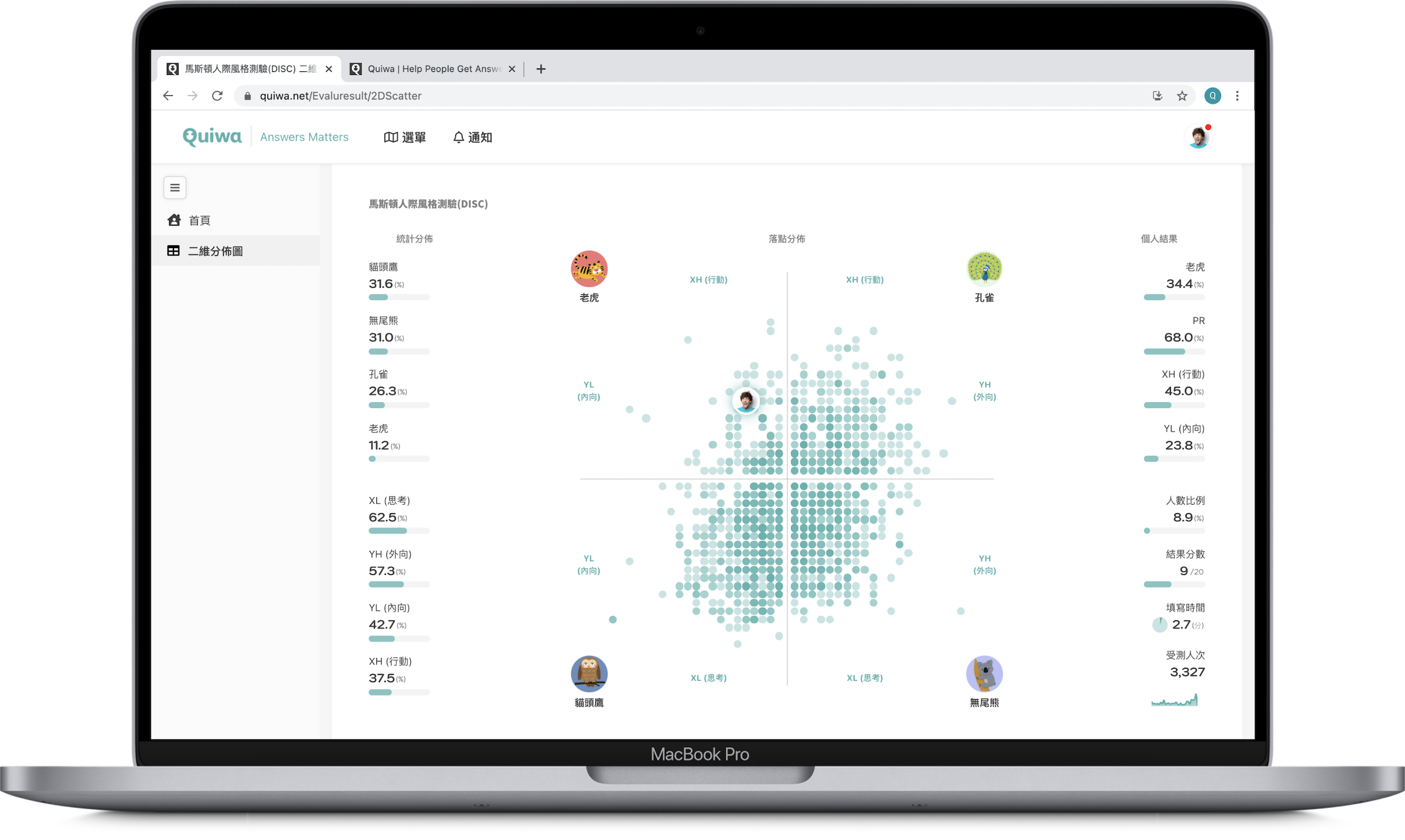 DISC/MBTI 分佈圖(Desktop)