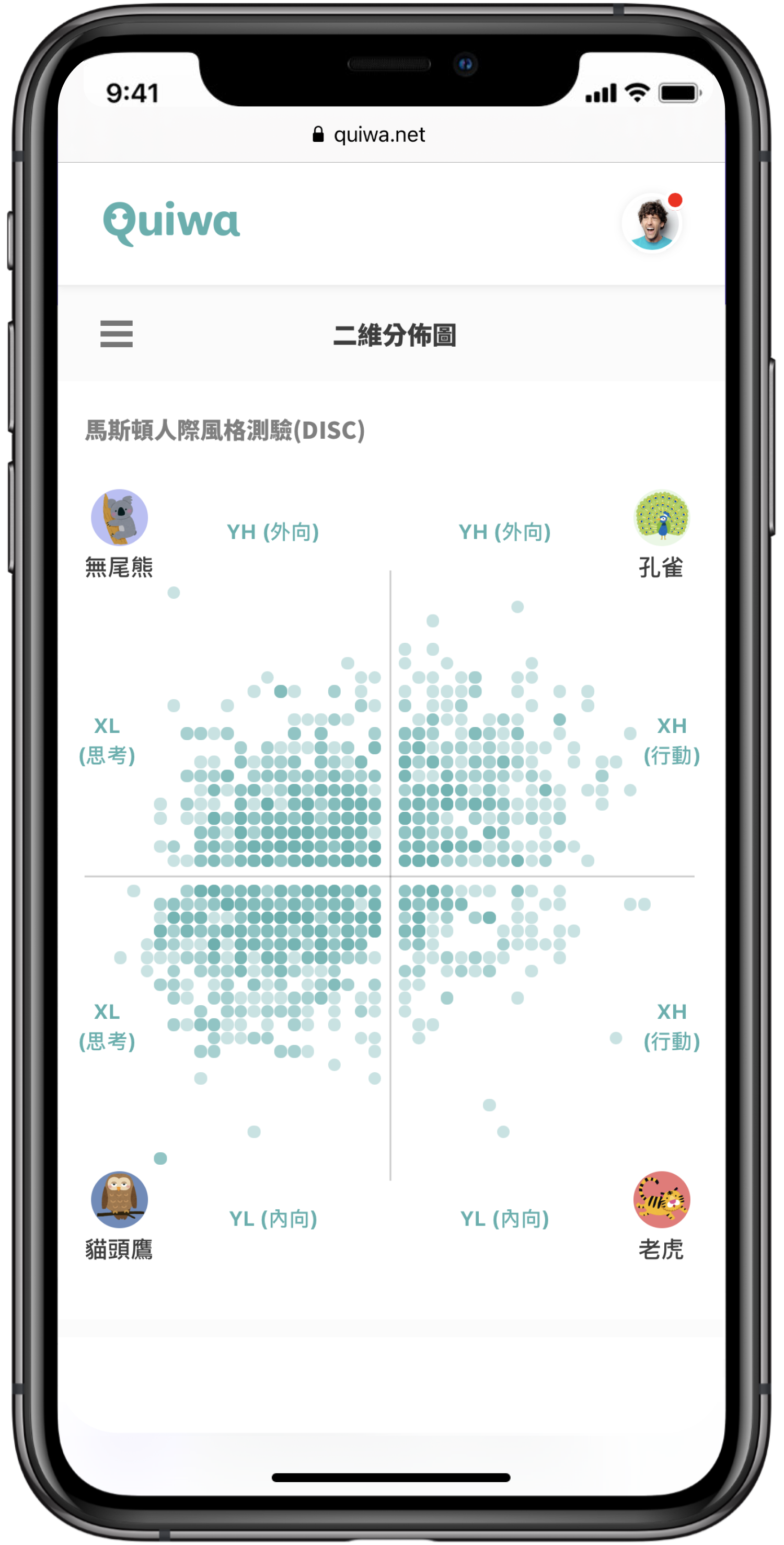 DISC/MBTI 分佈圖(Mobile)